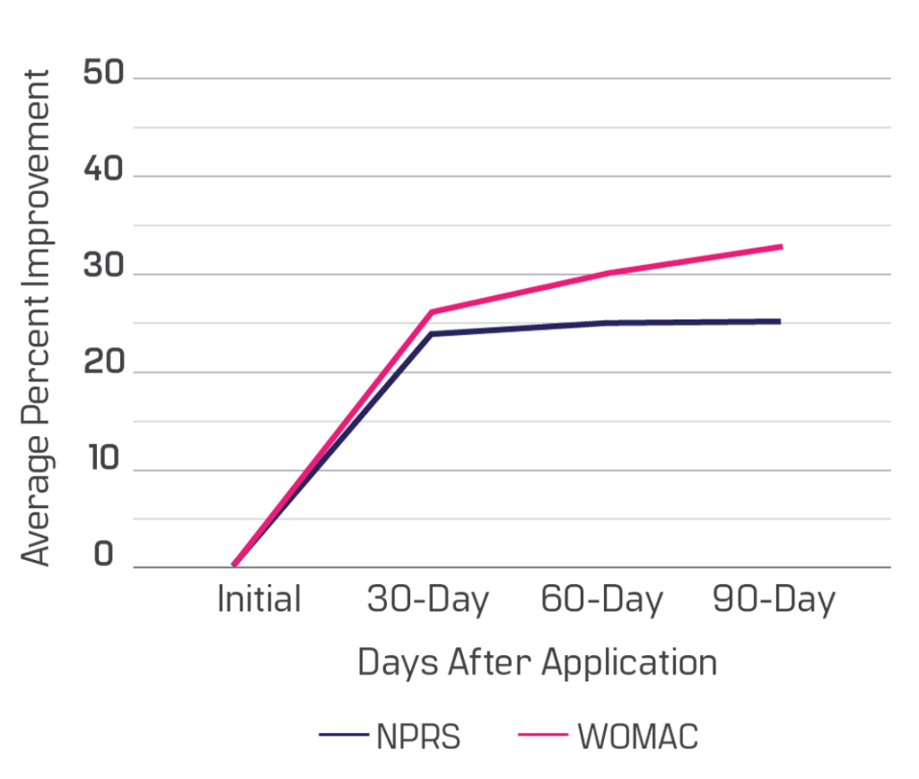 Umbilical Cord Tissue Allografts For Spine Applications